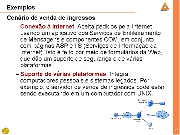 Exemplos Cenário de venda de ingressos – Conexão à Internet. Aceita pedidos pela Internet