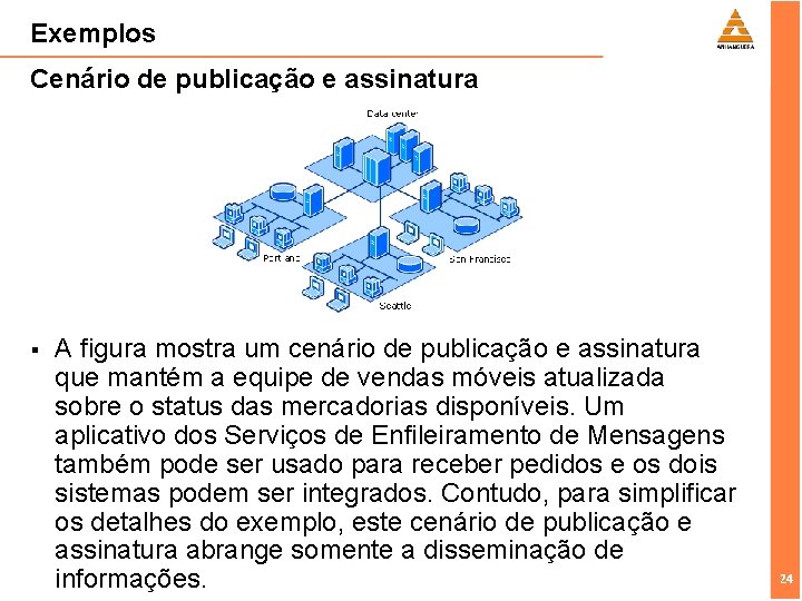 Exemplos Cenário de publicação e assinatura § A figura mostra um cenário de publicação