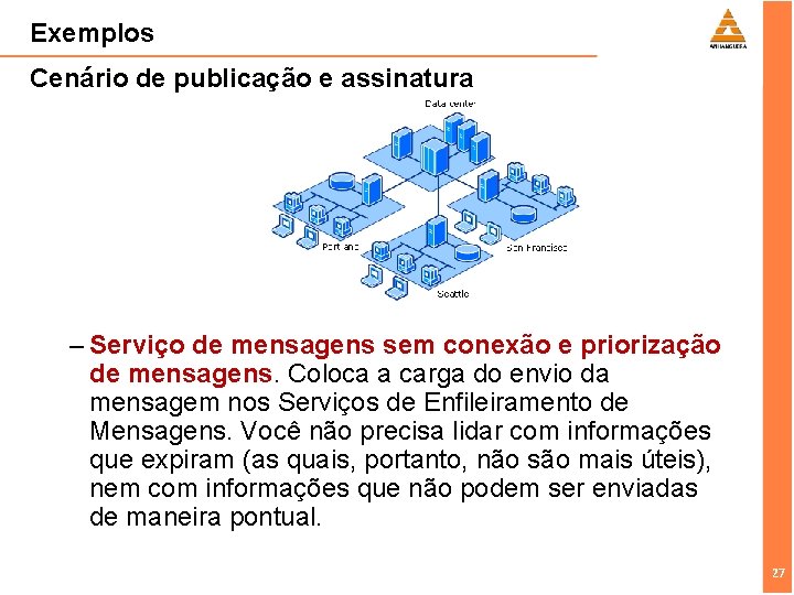 Exemplos Cenário de publicação e assinatura – Serviço de mensagens sem conexão e priorização