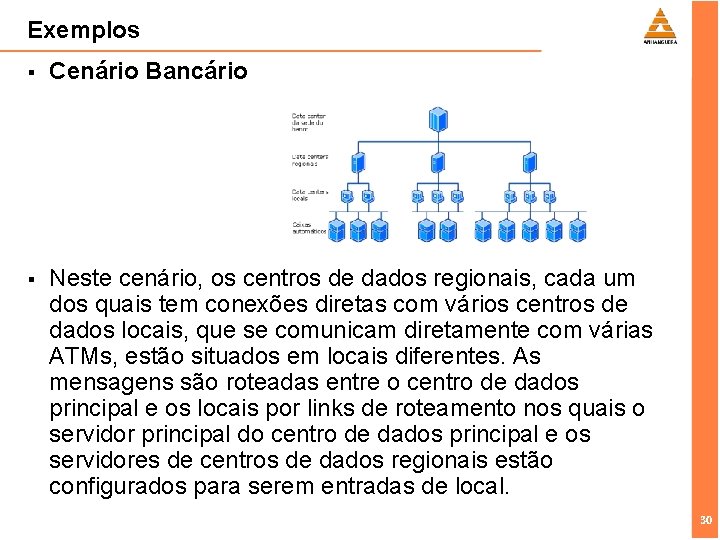 Exemplos § Cenário Bancário § Neste cenário, os centros de dados regionais, cada um