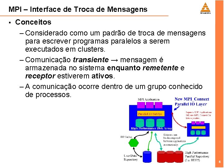 MPI – Interface de Troca de Mensagens § Conceitos – Considerado como um padrão