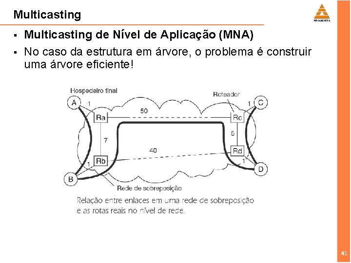 Multicasting § § Multicasting de Nível de Aplicação (MNA) No caso da estrutura em