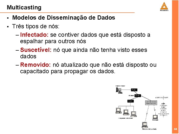 Multicasting § § Modelos de Disseminação de Dados Três tipos de nós: – Infectado: