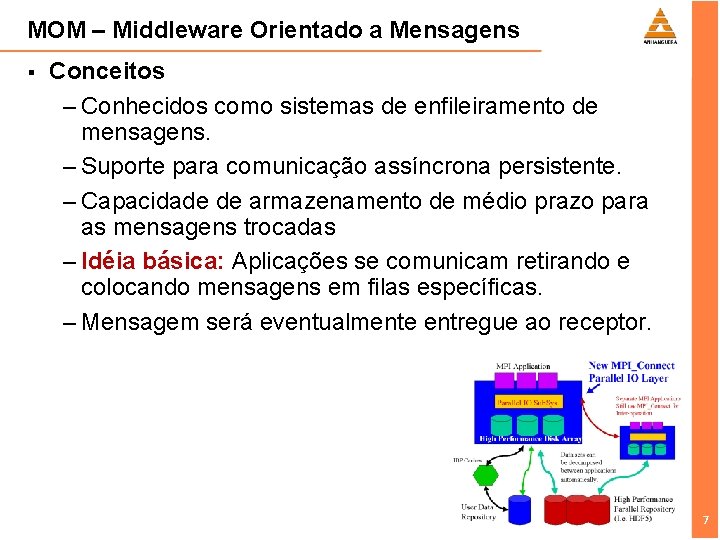 MOM – Middleware Orientado a Mensagens § Conceitos – Conhecidos como sistemas de enfileiramento