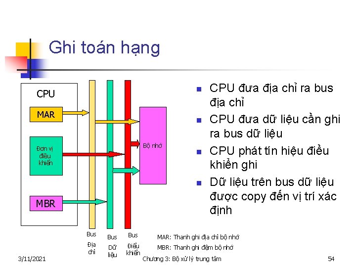 Ghi toán hạng n CPU MAR n Bộ nhớ Đơn vị điều khiển n
