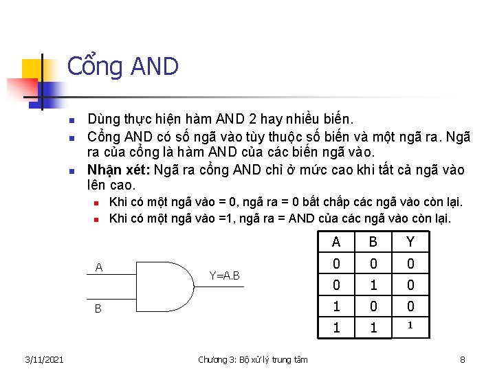 Cổng AND n n n Dùng thực hiện hàm AND 2 hay nhiều biến.