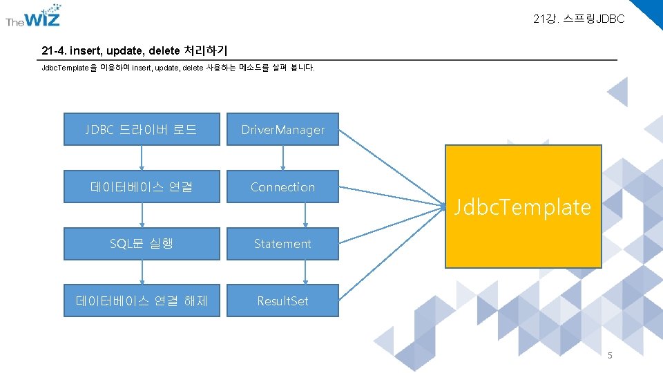 21강. 스프링JDBC 21 -4. insert, update, delete 처리하기 Jdbc. Template을 이용하여 insert, update, delete