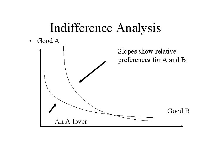 Indifference Analysis • Good A Slopes show relative preferences for A and B Good