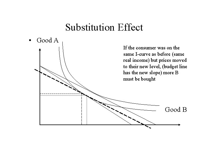 Substitution Effect • Good A If the consumer was on the same I-curve as