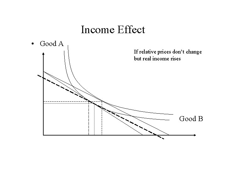 Income Effect • Good A If relative prices don’t change but real income rises