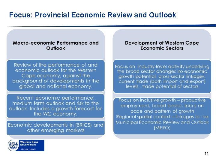 Focus: Provincial Economic Review and Outlook 14 