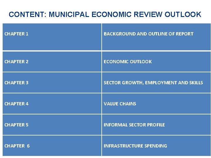 CONTENT: MUNICIPAL ECONOMIC REVIEW OUTLOOK CHAPTER 1 BACKGROUND AND OUTLINE OF REPORT CHAPTER 2