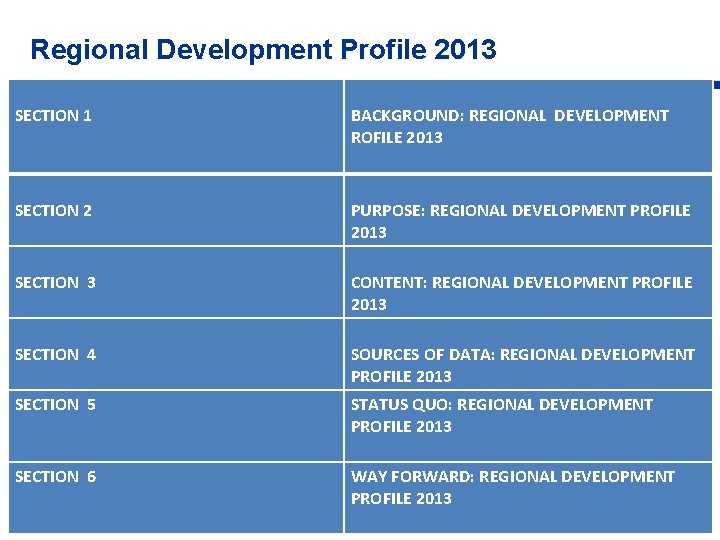 Regional Development Profile 2013 SECTION 1 BACKGROUND: REGIONAL DEVELOPMENT ROFILE 2013 SECTION 2 PURPOSE: