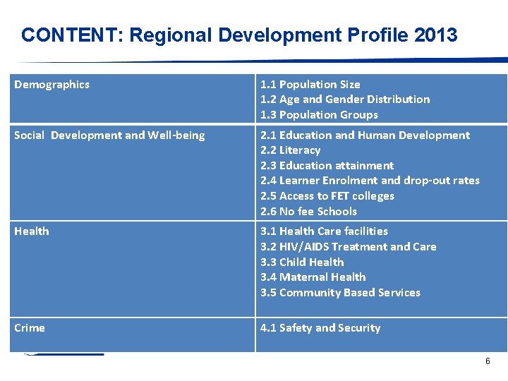 CONTENT: Regional Development Profile 2013 Demographics 1. 1 Population Size 1. 2 Age and