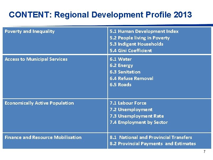 CONTENT: Regional Development Profile 2013 Poverty and Inequality 5. 1 Human Development Index 5.