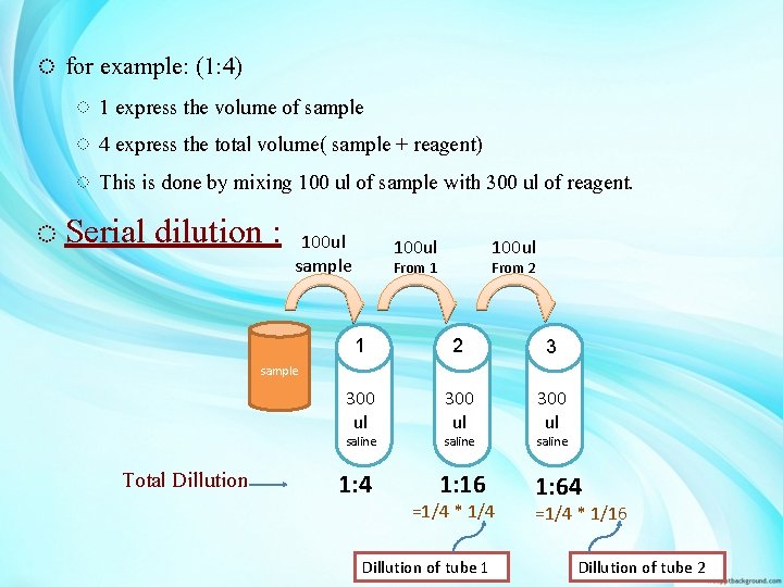 ◌ for example: (1: 4) ◌ 1 express the volume of sample ◌ 4