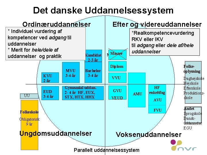 Det danske Uddannelsessystem Ordinæruddannelser * Individuel vurdering af kompetencer ved adgang til uddannelser *