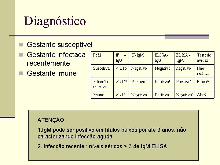 Diagnóstico n Gestante susceptível n Gestante infectada Pefil IF-Ig. M recentemente n Gestante imune