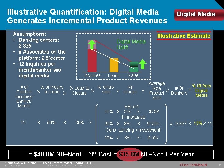 Illustrative Quantification: Digital Media Generates Incremental Product Revenues Assumptions: • Banking centers: 2, 335