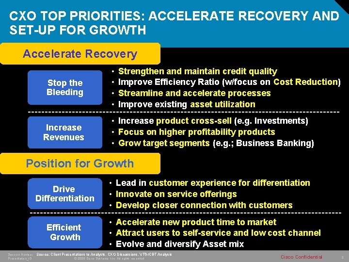 CXO TOP PRIORITIES: ACCELERATE RECOVERY AND SET-UP FOR GROWTH Accelerate Recovery Stop the Bleeding