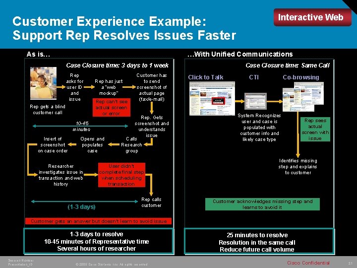 Interactive Web Customer Experience Example: Support Rep Resolves Issues Faster As is… …With Unified