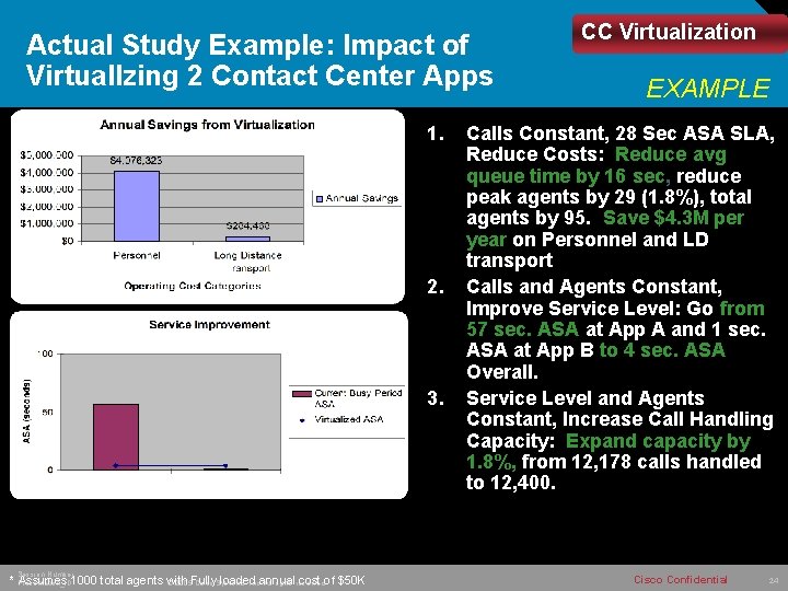 Actual Study Example: Impact of Virtual. Izing 2 Contact Center Apps 1. 2. 3.