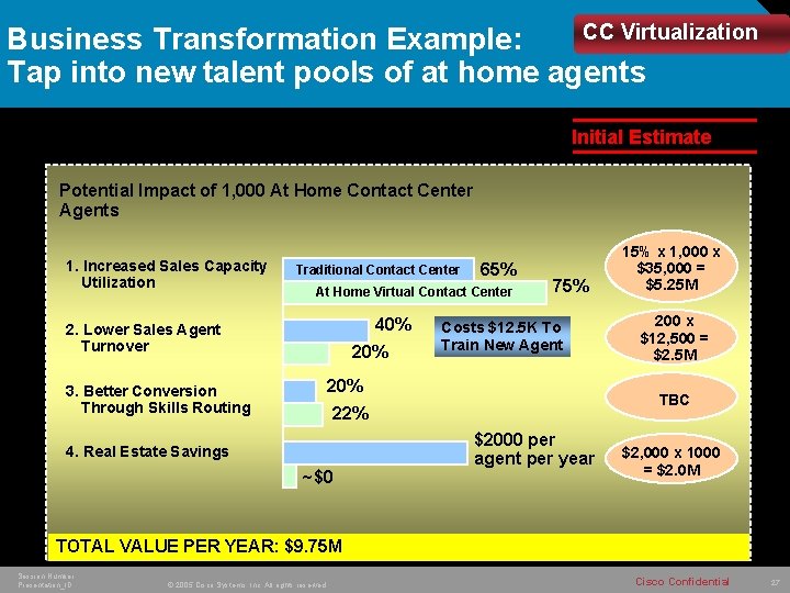 CC Virtualization Business Transformation Example: Tap into new talent pools of at home agents