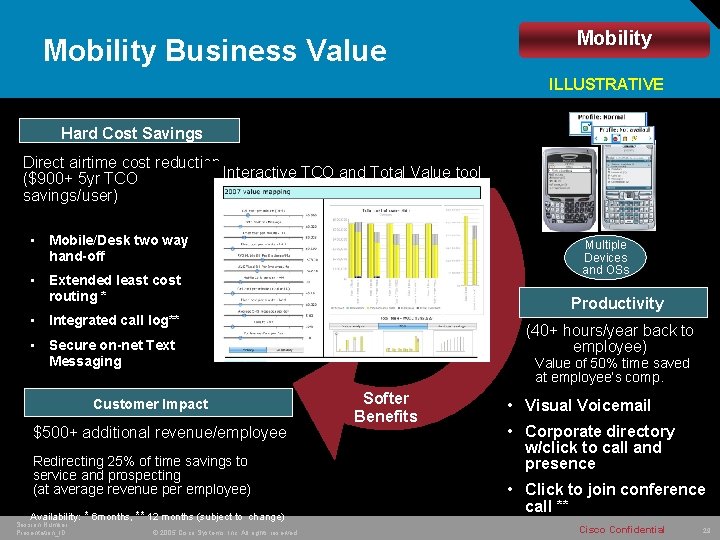 Mobility Business Value Mobility ILLUSTRATIVE Hard Cost Savings Direct airtime cost reduction Interactive TCO