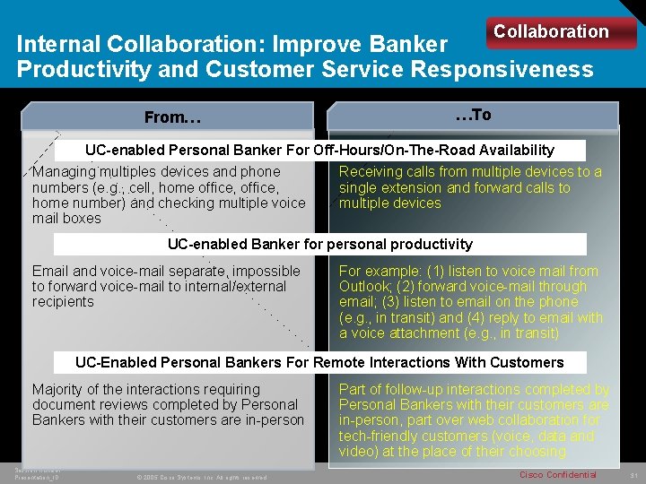 Collaboration Internal Collaboration: Improve Banker Productivity and Customer Service Responsiveness From… …To UC-enabled Personal