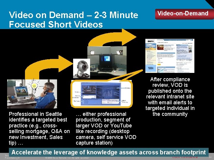 Video on Demand – 2 -3 Minute Focused Short Videos Professional in Seattle identifies