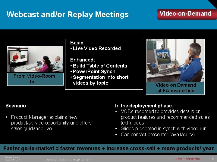 Webcast and/or Replay Meetings Video-on-Demand Basic: • Live Video Recorded From Video-Room to… Enhanced: