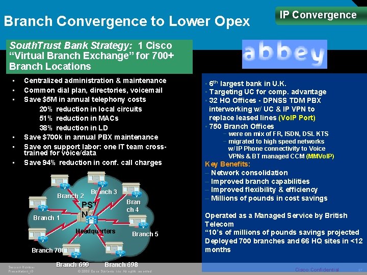 Branch Convergence to Lower Opex IP Convergence South. Trust Bank Strategy: 1 Cisco “Virtual