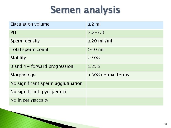 Semen analysis Ejaculation volume ≥ 2 ml PH 7. 2 -7. 8 Sperm density