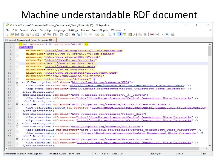 Machine understandable RDF document A URI for a particular resource may already exist on