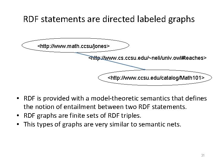RDF statements are directed labeled graphs <http: //www. math. ccsu/jones> <http: //www. cs. ccsu.