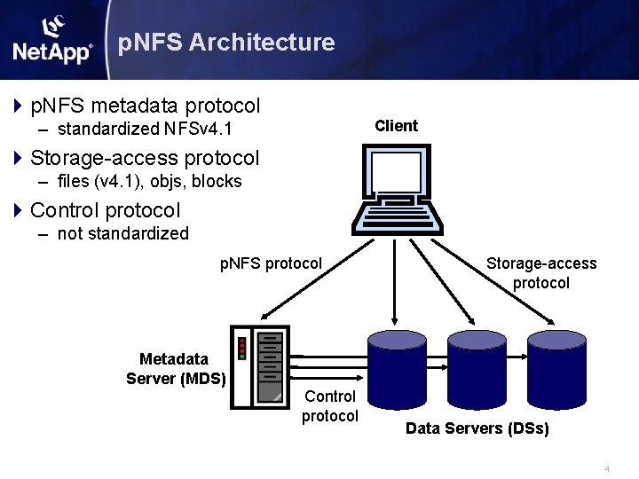 p. NFS Architecture p. NFS metadata protocol Client – standardized NFSv 4. 1 Storage-access