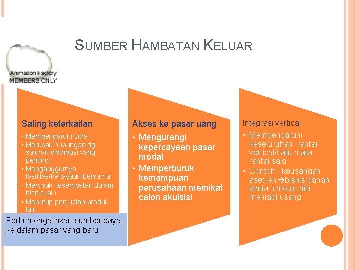 SUMBER HAMBATAN KELUAR Saling keterkaitan Akses ke pasar uang Integrasi vertical • Mempengaruhi citra