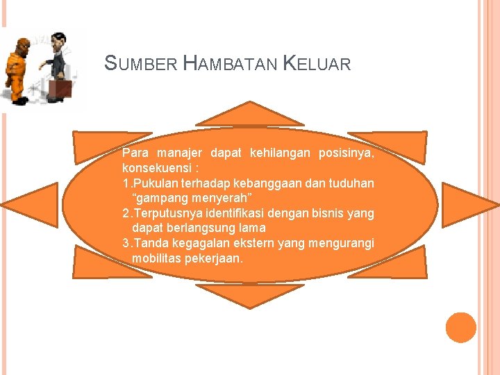 SUMBER HAMBATAN KELUAR Para manajer dapat kehilangan posisinya, konsekuensi : 1. Pukulan terhadap kebanggaan