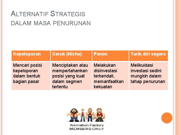 ALTERNATIF STRATEGIS DALAM MASA PENURUNAN Kepeloporan Ceruk (Niche) Panen Tarik diri segera Mencari posisi