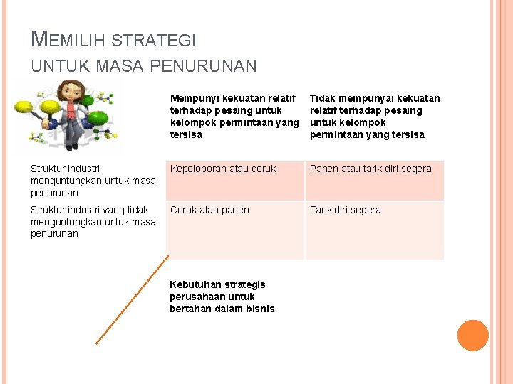 MEMILIH STRATEGI UNTUK MASA PENURUNAN Mempunyi kekuatan relatif terhadap pesaing untuk kelompok permintaan yang