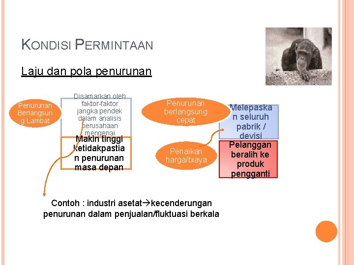 KONDISI PERMINTAAN Laju dan pola penurunan Penurunan Berlangsun g Lambat Disamarkan oleh faktor-faktor jangka