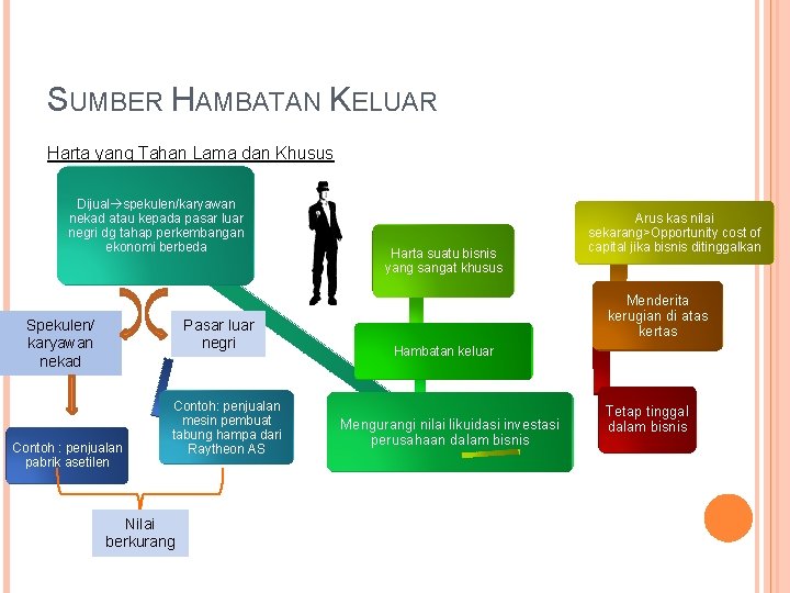 SUMBER HAMBATAN KELUAR Harta yang Tahan Lama dan Khusus Dijual spekulen/karyawan nekad atau kepada