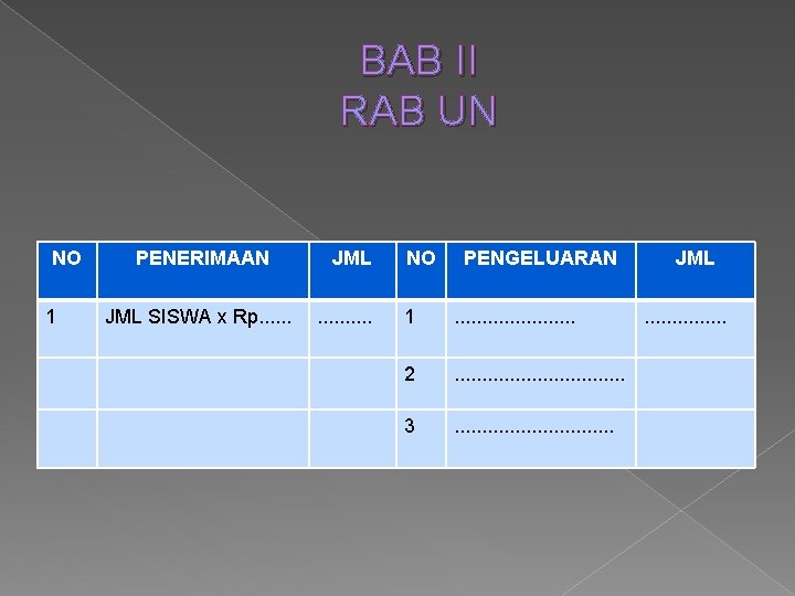 BAB II RAB UN NO 1 PENERIMAAN JML SISWA x Rp. . . JML.