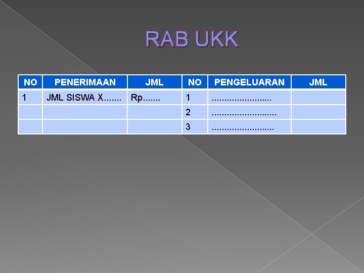 RAB UKK NO 1 PENERIMAAN JML SISWA X. . . . JML Rp. .