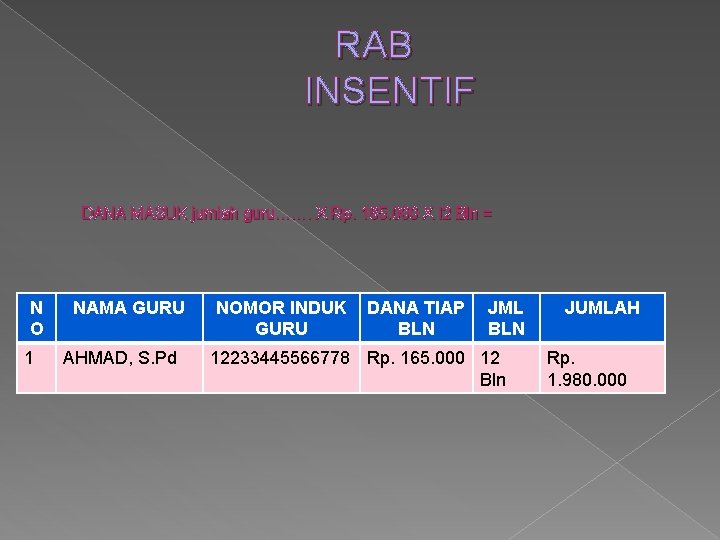 RAB INSENTIF DANA MASUK jumlah guru……. X Rp. 165. 000 X !2 Bln =