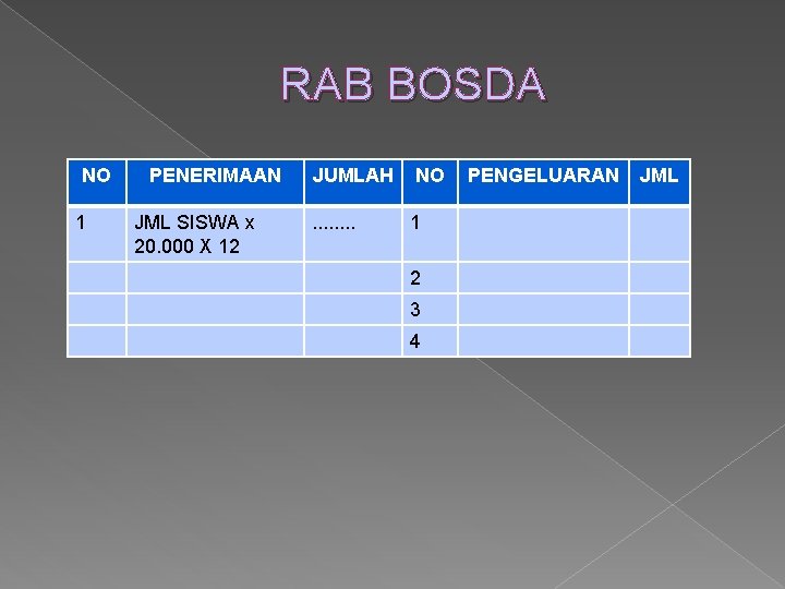 RAB BOSDA NO 1 PENERIMAAN JML SISWA x 20. 000 X 12 JUMLAH NO