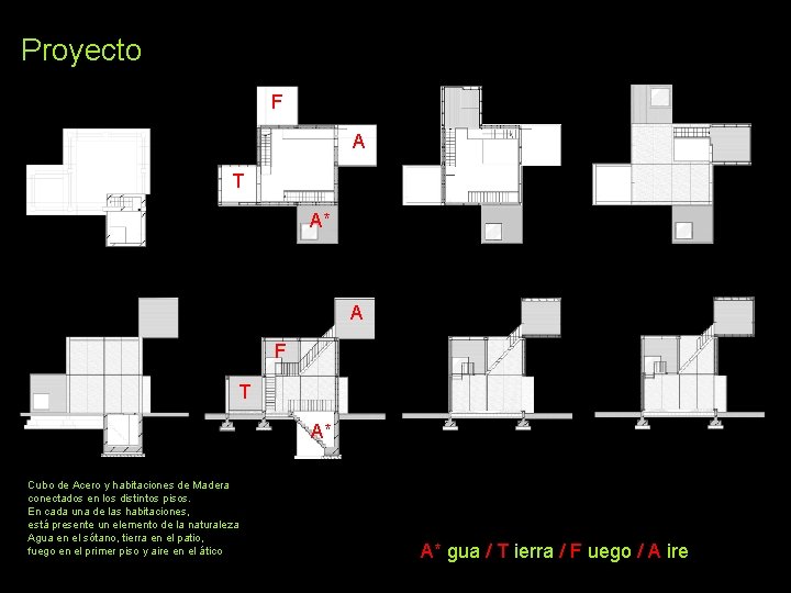 Proyecto F A T A* A F T A* Cubo de Acero y habitaciones Proyecto F A T A* A F T A* Cubo de Acero y habitaciones