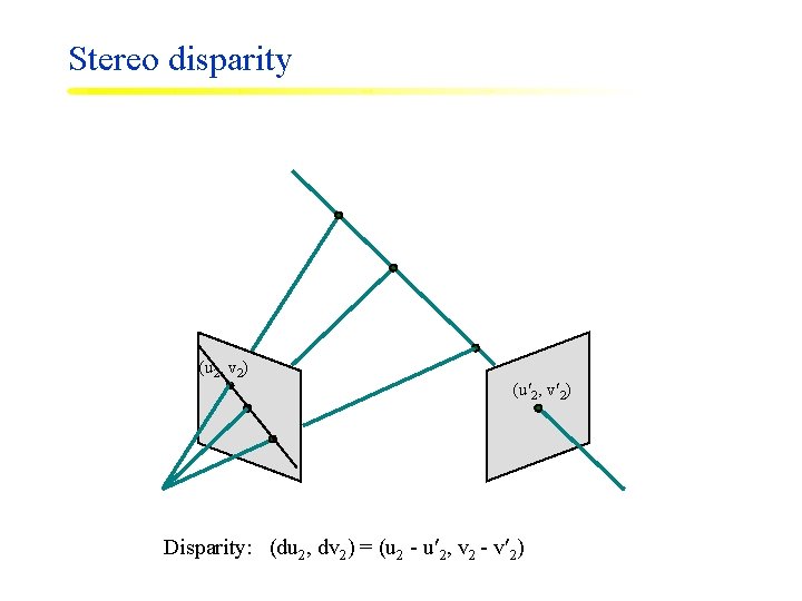 Stereo disparity (u 2, v 2) Disparity: (du 2, dv 2) = (u 2