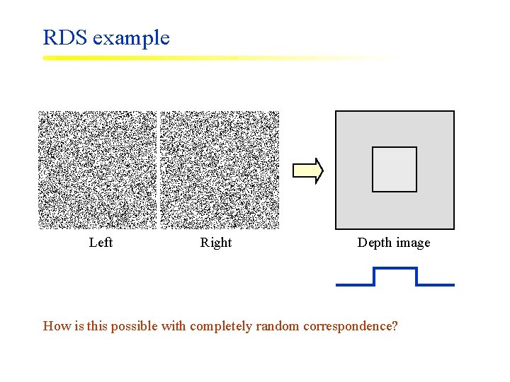 RDS example Left Right Depth image How is this possible with completely random correspondence?