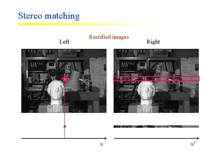 Stereo matching Left Rectified images u Right u 